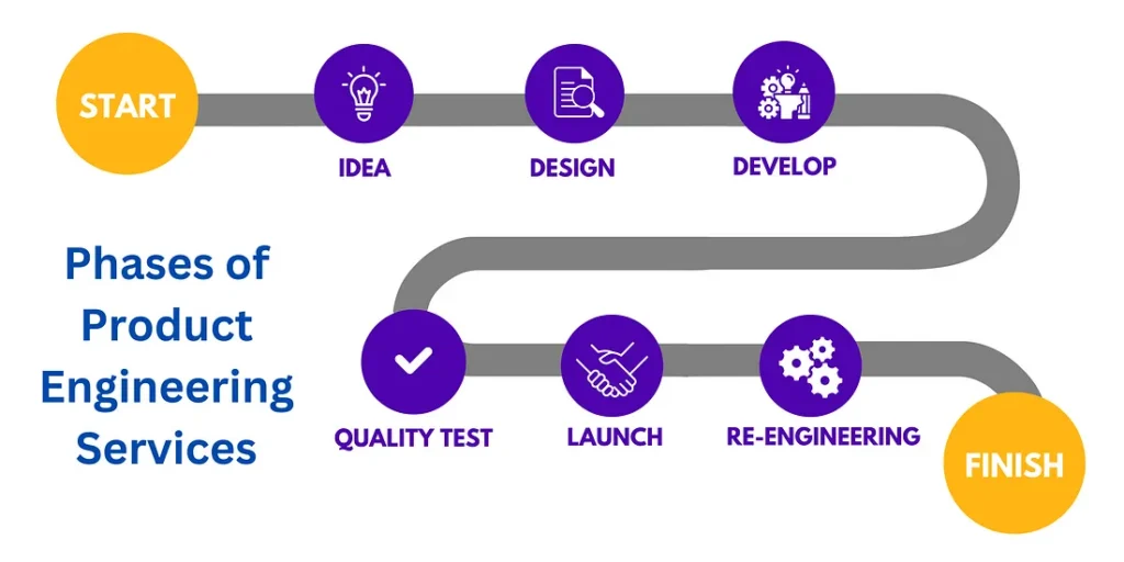 phases of product engineering