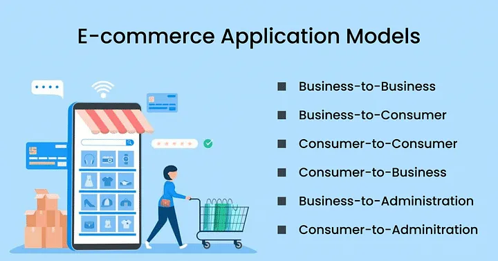 E-commerce applications model