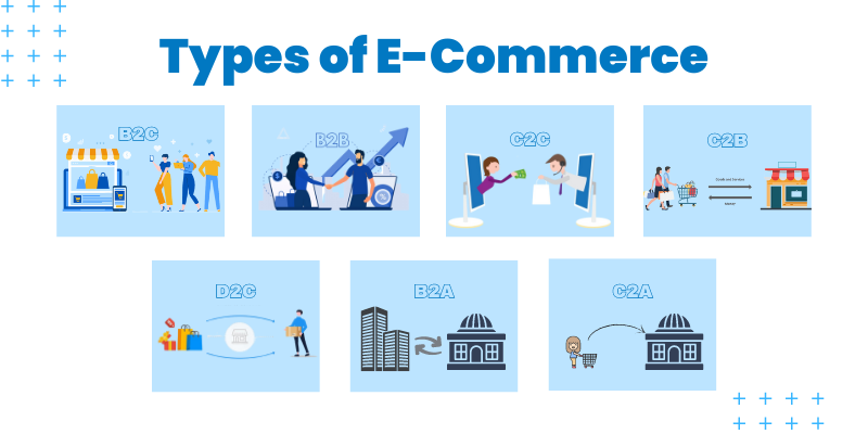 types of E-commerce